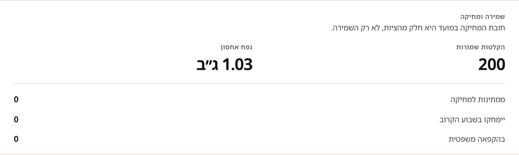 לוח שמירה ומחיקה במסך הסקירה: 200 הקלטות שמורות בנפח 1.03 ג׳יגה-בייט, אפס ממתינות למחיקה, אפס יימחקו בשבוע הקרוב, ואחת בהקפאה משפטית.